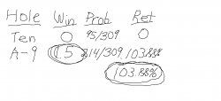 Insurance in Blackjack -- Just Say No