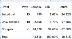 Pair Square Analysis