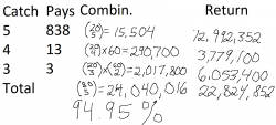 Combinations in Keno